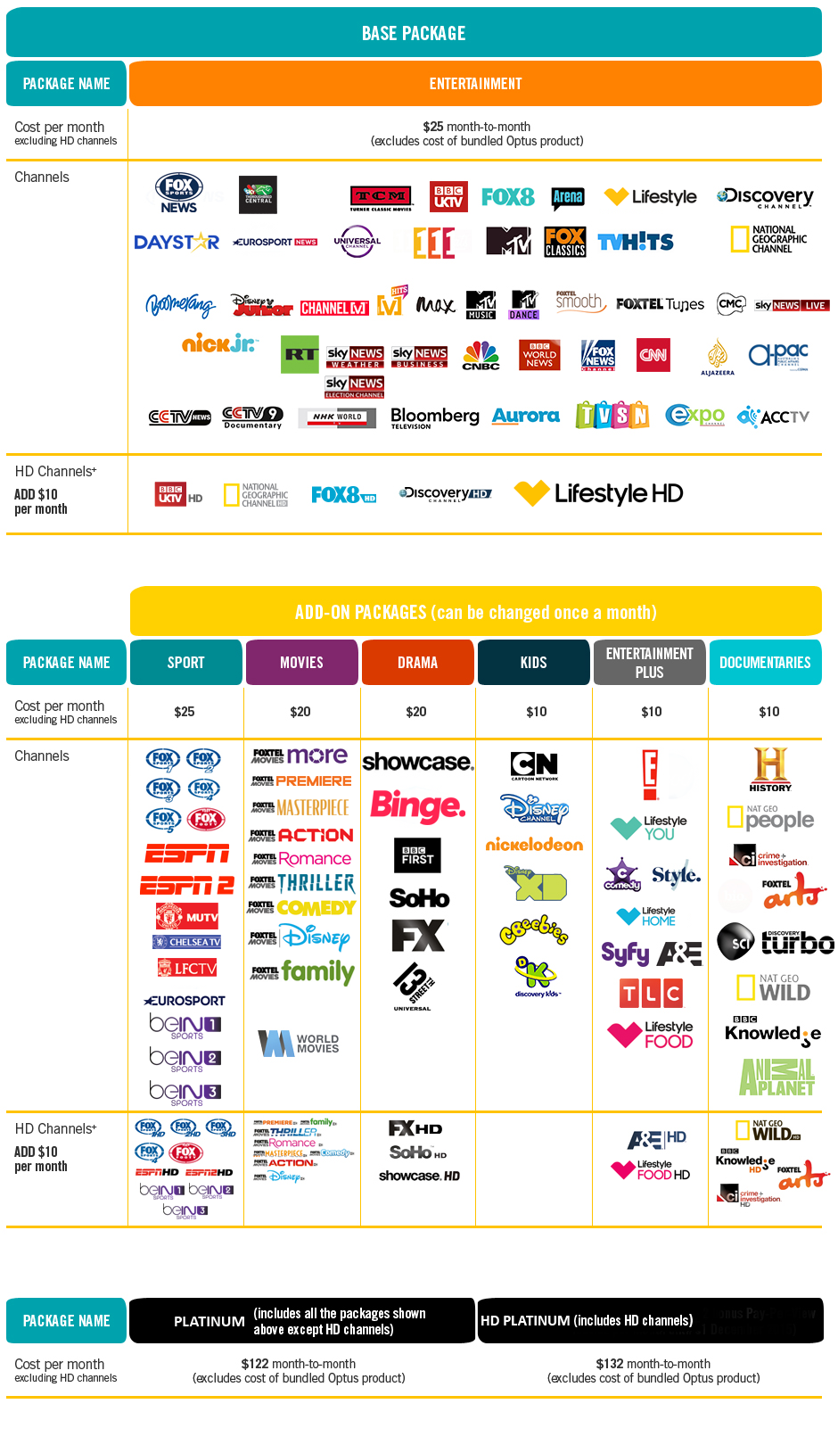 Optus TV featuring Foxtel™ packages and prices