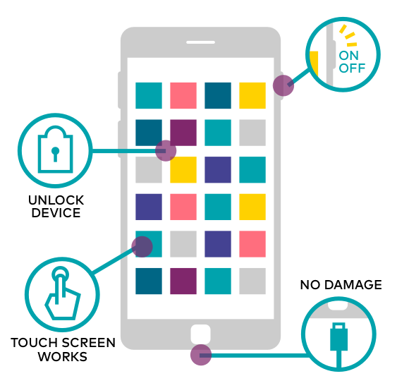 Good working order diagram
